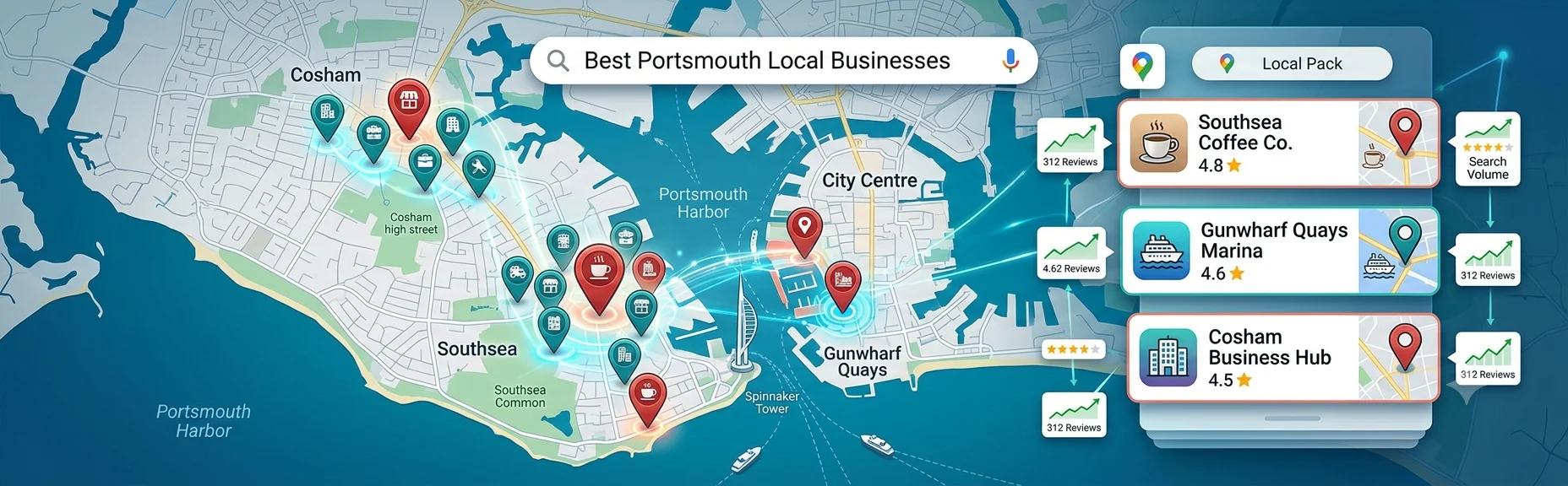 Google Local Pack results for Portsmouth businesses.