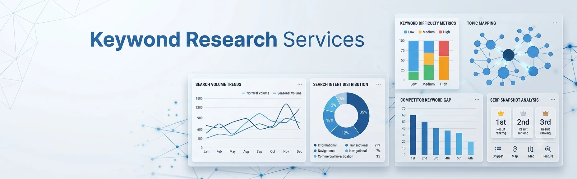 Keyword research dashboard showing search intent analysis, keyword clusters and SEO opportunity metrics.